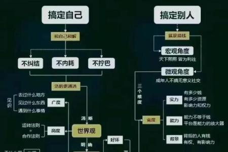五行格局性格重塑：告别固有思维，开启全新人生