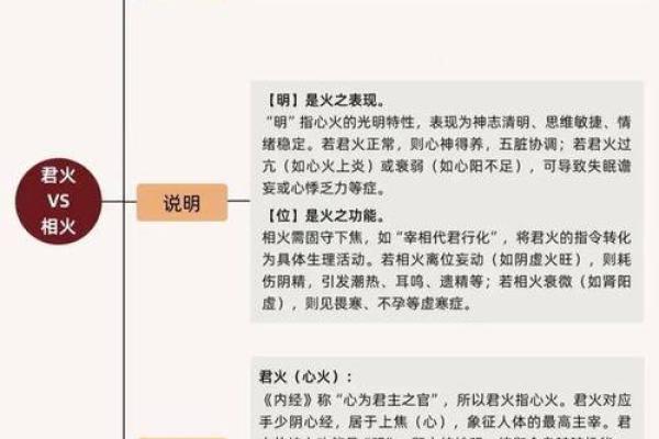 五行格局揭秘:如何通过乘的智慧改变性格解析? 五行格局揭秘:如何通过乘的智慧改变性格解析?