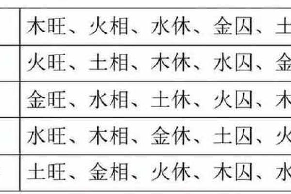 梅花五行格局探秘：性格解析，如何改变命运？