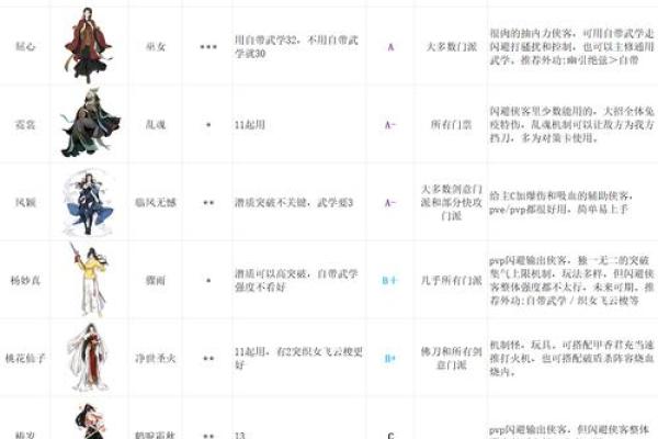 侠客性格解析：五行格局，你了解自己的侠性吗？