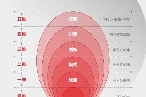 五行格局颠覆性解读:你的性格命运,其实可以逆转 五行格局颠覆性解读:你的性格命运,其实可以逆转