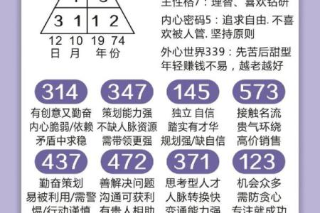 八字命理揭秘：如何破解命运密码，发现人生的隐藏财富
