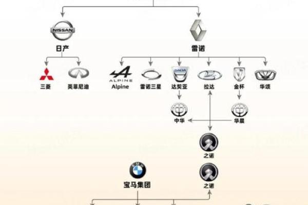 五行格局颠覆传统：汽车性格解析，揭秘你的专属座驾