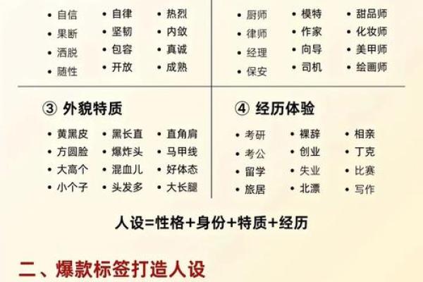 五行格局性格解析：跳出误区，找到你的独特魅力