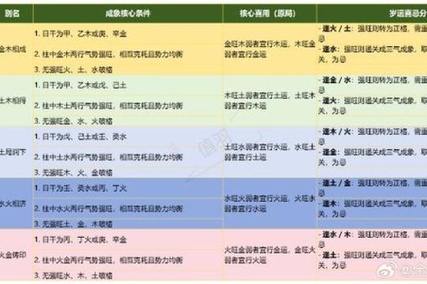 五行格局如何改变：实用技巧让你变身人生赢家