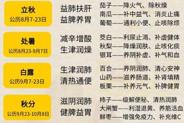 天文节气与养生之道：根据星象调整生活习惯