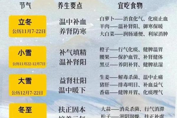 天文节气与养生之道：根据星象调整生活习惯