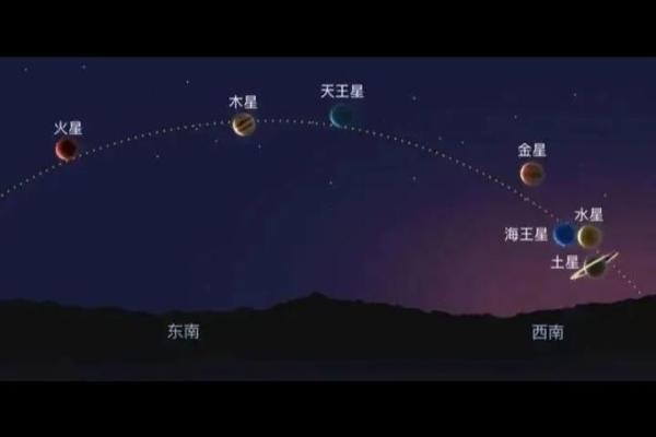 解读传统节日中的天文奥秘与星象变化