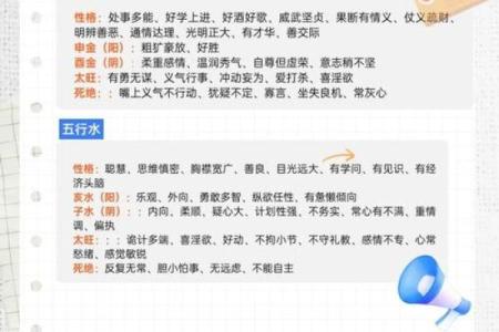 性格解析大揭秘：祎的五行特质，你了解多少？