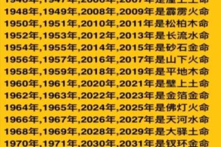 五行格局与性格解析：1993年属鸡，如何找到自己的命运转折点？