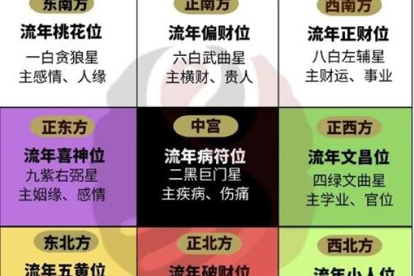 如何通过八字找到桃花贵人,逆转命运密码? 如何通过八字找到桃花贵人,逆转命运密码?