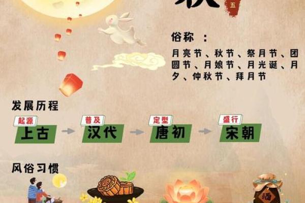 中秋节与月亮的养生意义 中秋节与月亮的养生意义