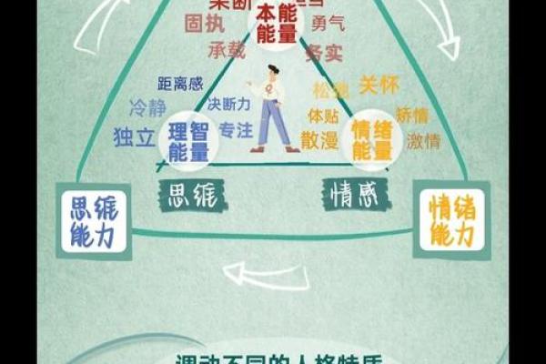 仰五行格局，颠覆性格解析传统，发现你的内在力量