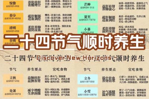 节气如何影响现代生活中的饮食与养生习惯 节气如何影响现代生活中的饮食与养生习惯