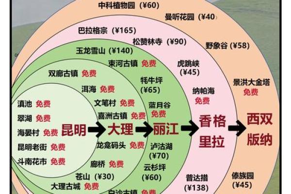 云南文化节日背后的历史与天文知识