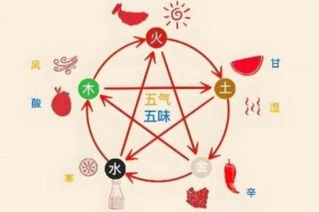 土火五行格局揭秘：如何避开误区，打造完美性格？