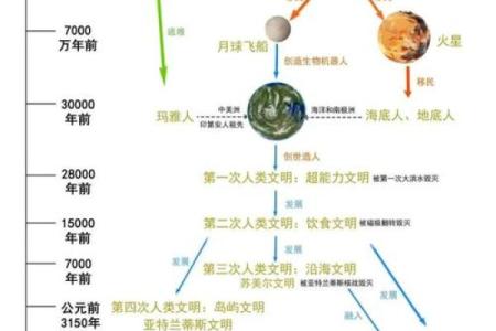 探索节日背后的历史与天文象征