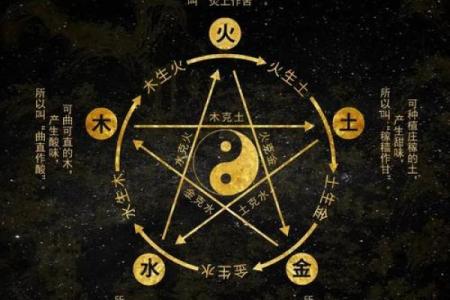 八字五行格局揭秘：性格解析中的五行密码