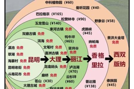 云南文化节日背后的历史与天文知识