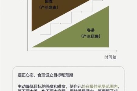 如何改变五行格局？大驿土性格的逆袭之路
