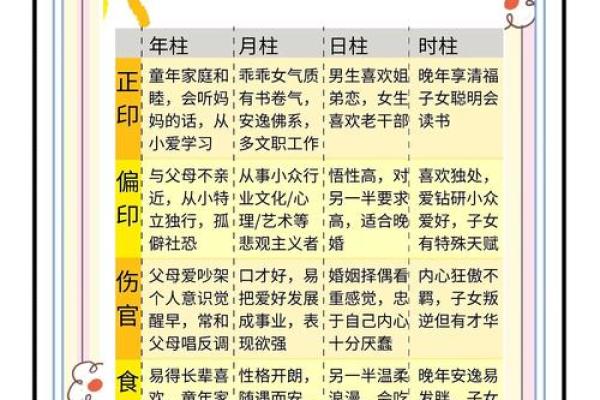 颠覆传统八字解析，如何改变命运从天干地支开始