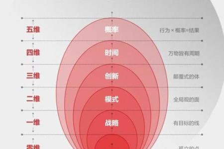 五行格局反而能助你成功？打破传统观念，探索性格潜力