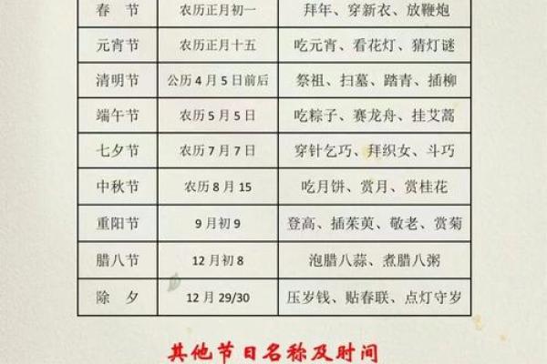 一年四季,如何通过节日表理解中国的文化与生活 一年四季,如何通过节日表理解中国的文化与生活